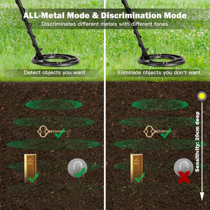 GiantexUK Metal Detector, Adjustable High Accuracy Detector Kit with 25CM Waterproof Search Coil