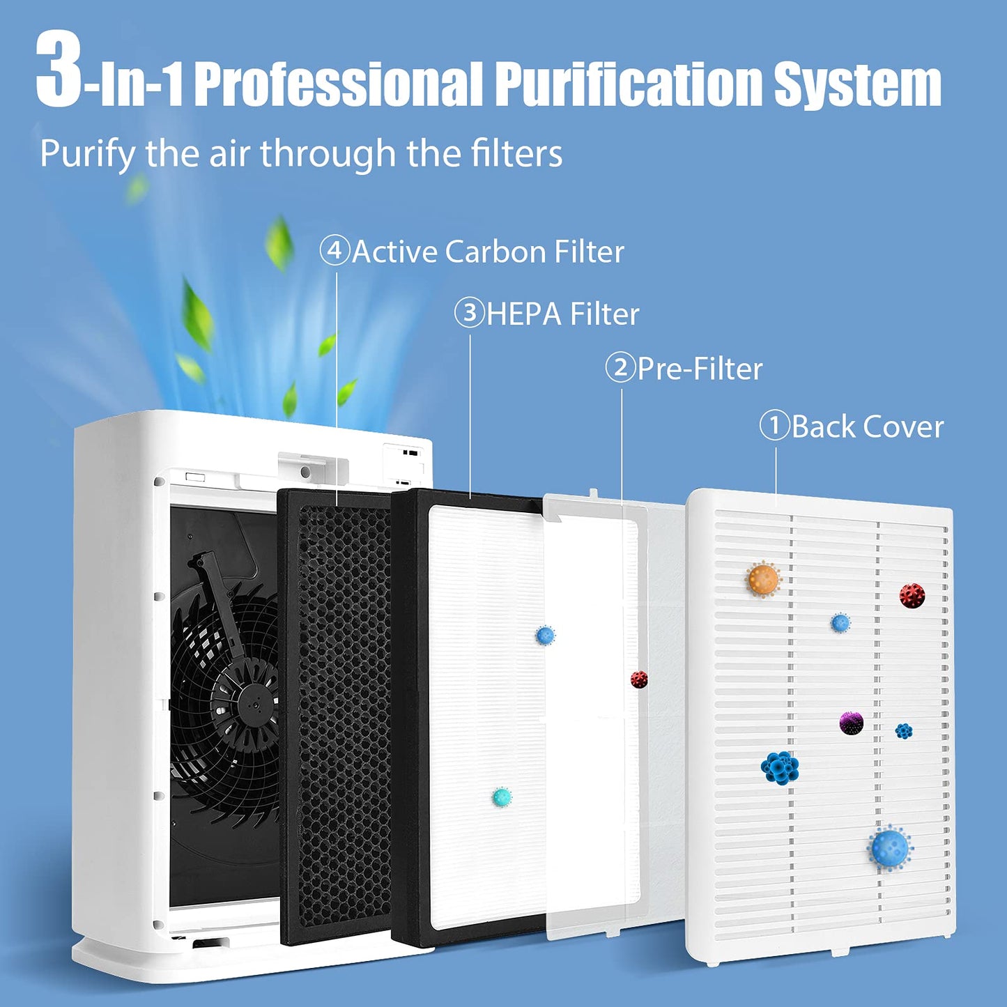 GiantexUK Air Purifier, Portable Home Air Purifiers with HEPA Filter